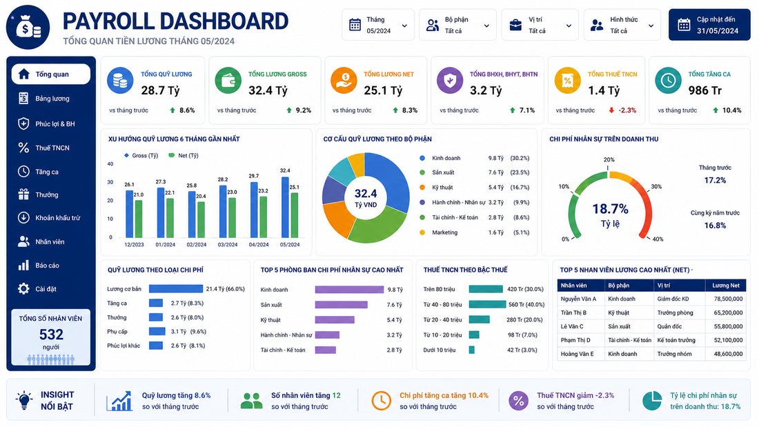 Payroll Dashboard - Tổng quan tiền lương xây dựng bằng Excel