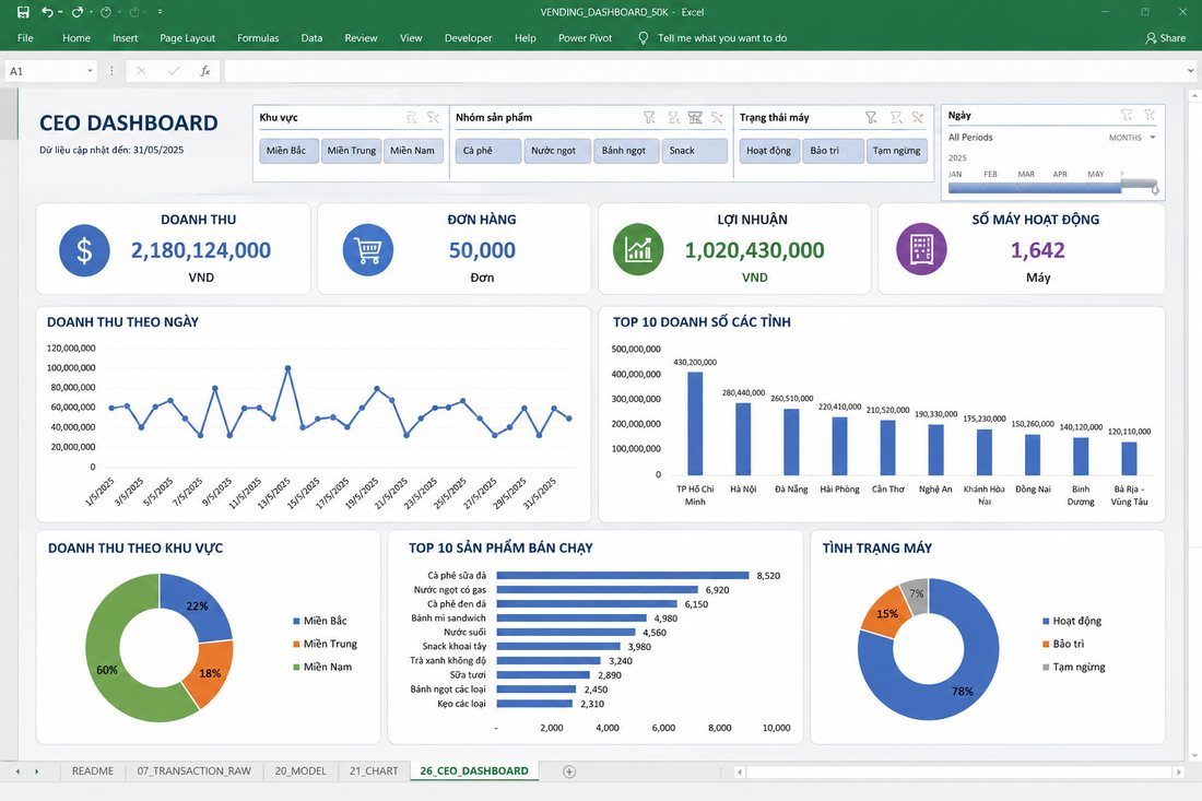 CEO Dashboard - Vending Enterprise, 50.000+ giao dịch bán hàng