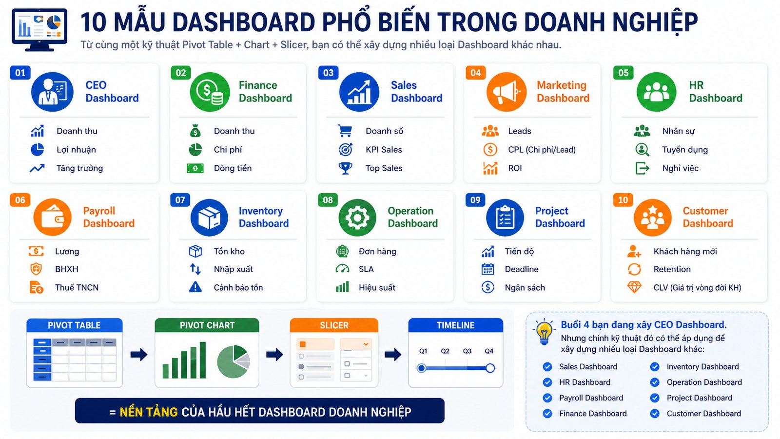 10 mẫu Dashboard phổ biến trong doanh nghiệp: CEO, Finance, Sales, Marketing, HR, Payroll, Inventory, Operation, Project, Customer Dashboard