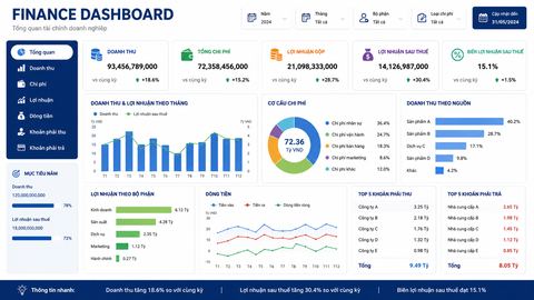 Finance Dashboard