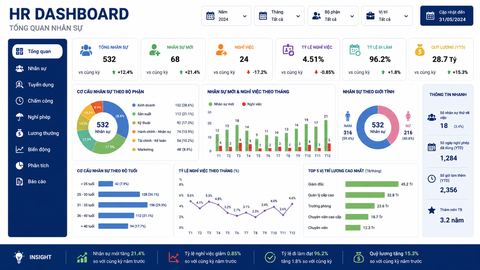 HR Dashboard