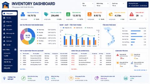 Inventory Dashboard
