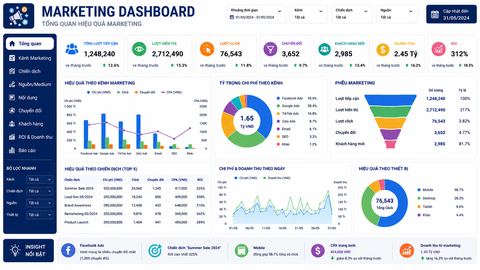 Marketing Dashboard
