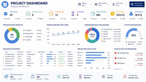 Project Dashboard