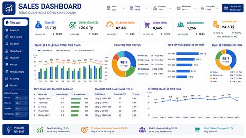 Sales Dashboard
